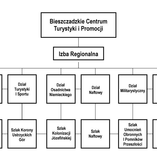 Bieszczadzkie Centrum Turystyki i Promocji i Izba Regionalna