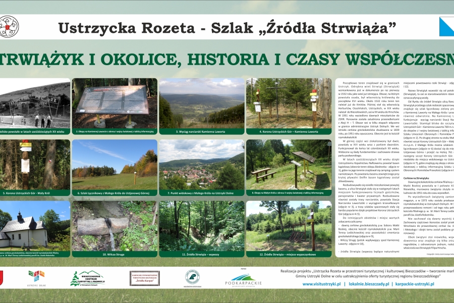 Szlak Źródła Strwiąża